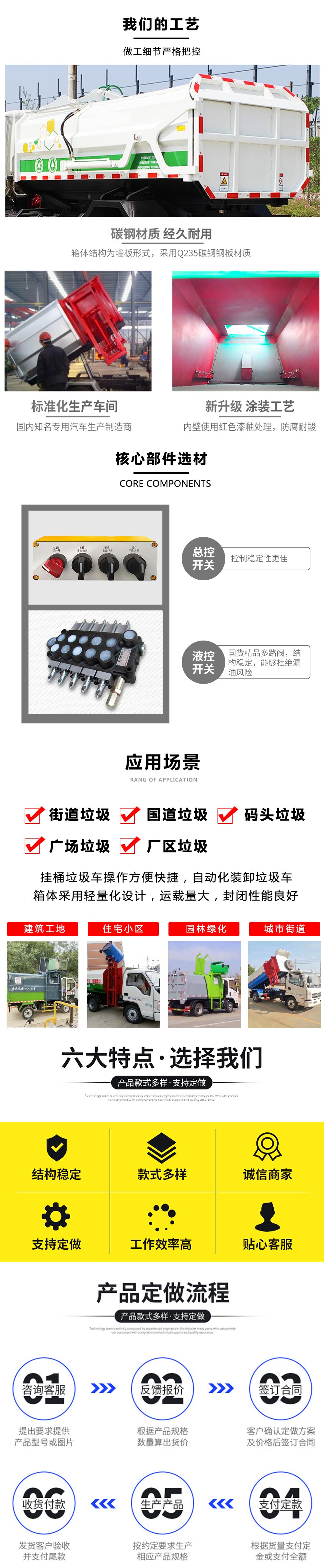 国六东风小多利卡 5方 挂桶垃圾车